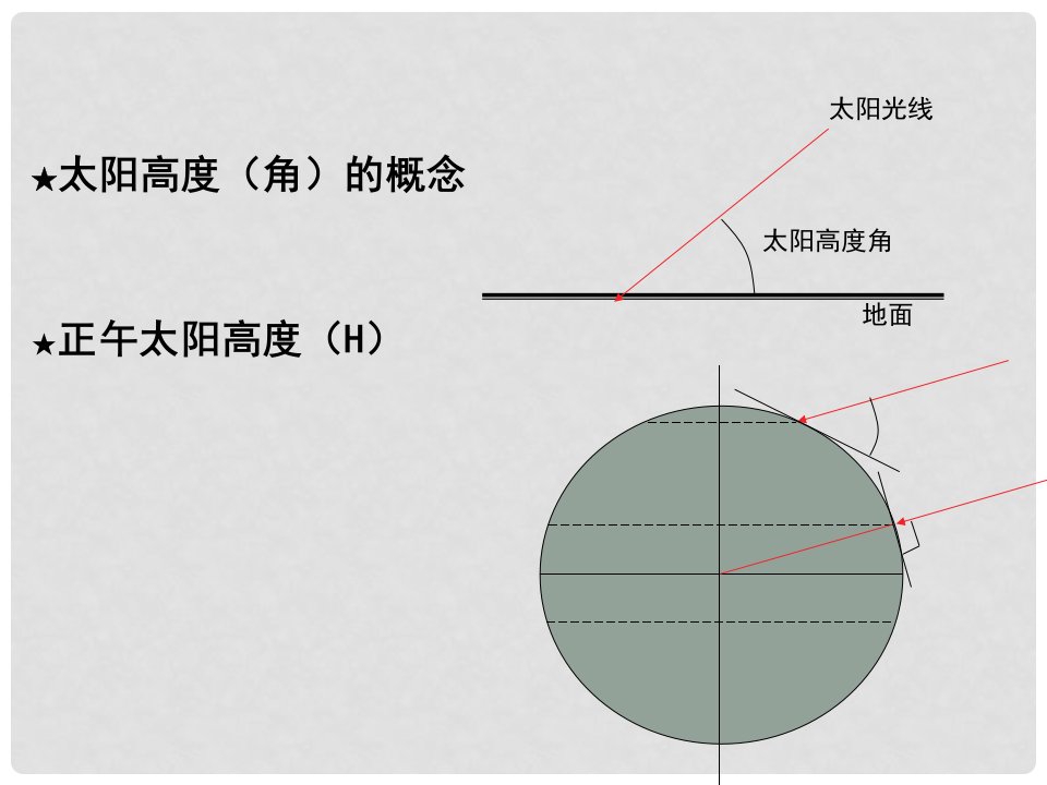 江苏省常州市西夏墅中学高中地理《1.3.2