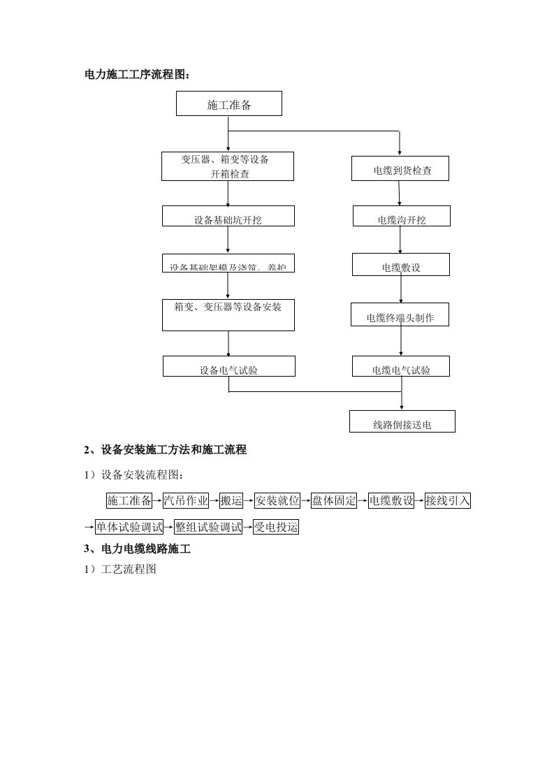 电力工程施工工序流程图