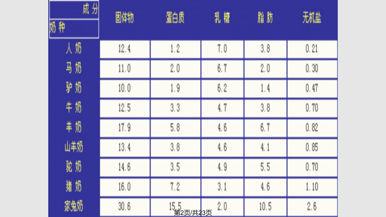 市场营销马奶课件