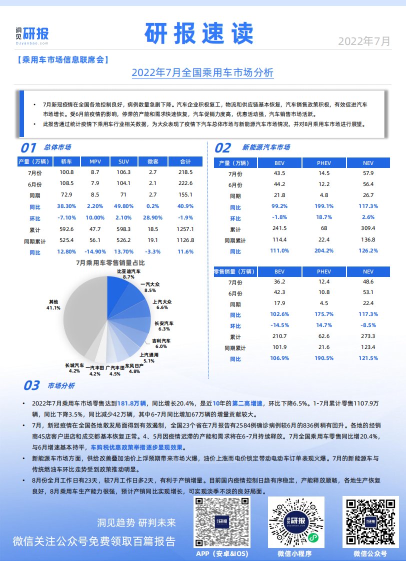 洞见研报-研报速读：乘用车市场信息联席会——7月乘用车市场分析（乘用车，新能源汽车，产销量，稳产保供）-20220809