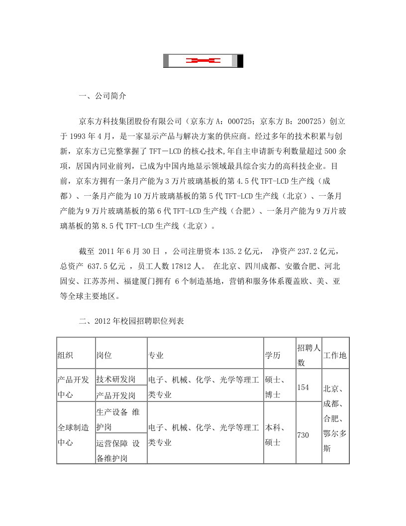 jhhAAA京东方科技集团股份有限公司