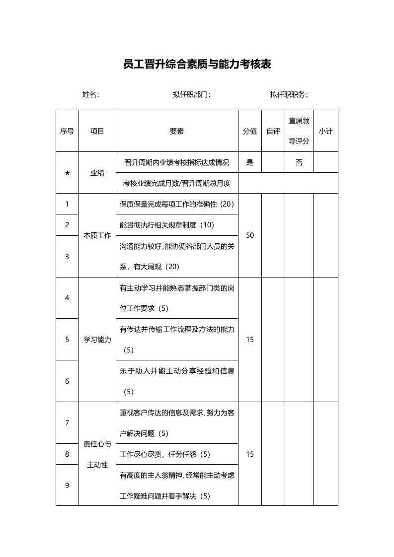 销售人员晋升考核表