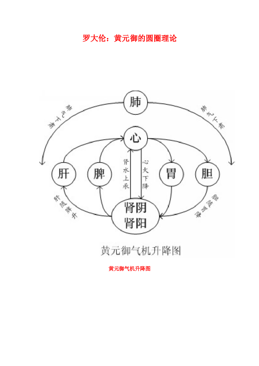 罗大伦黄元御的圆圈理论