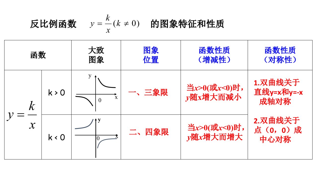 反比例函数中k的几何意义提高有难度ppt课件