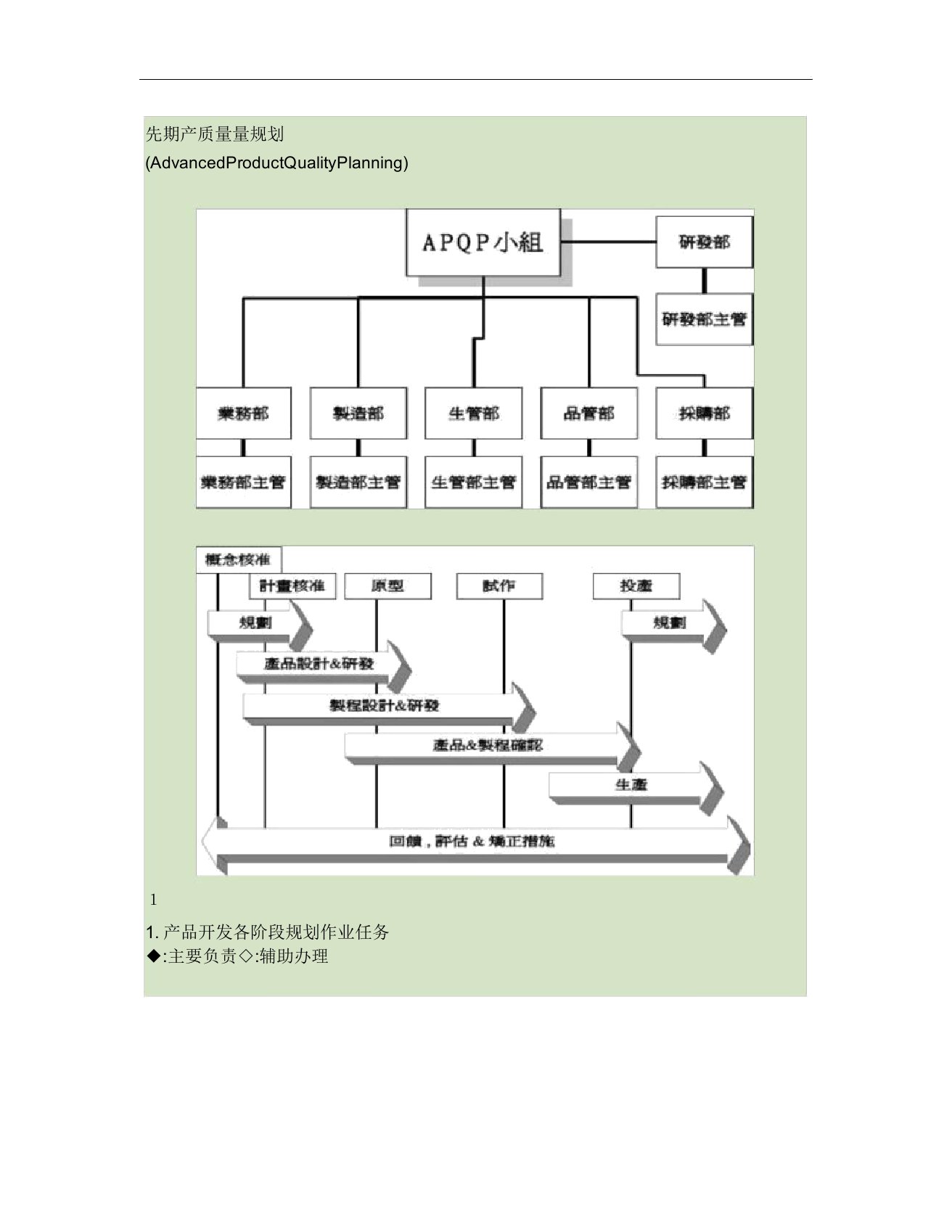 初期产品品质规划(APQP)