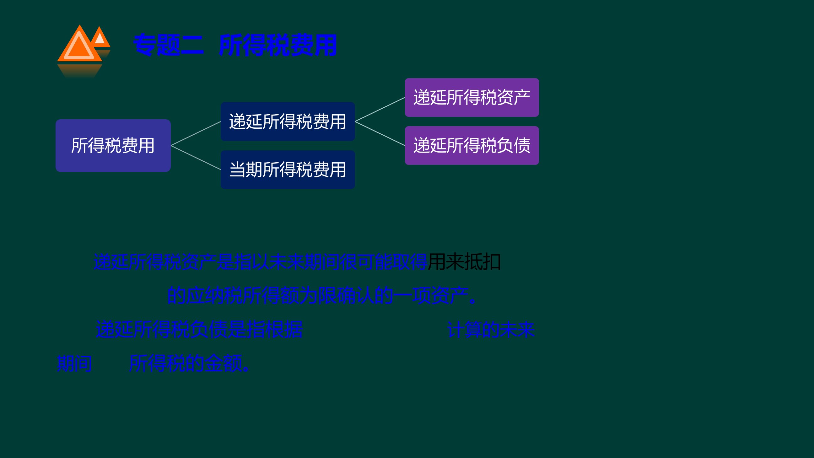 所得税费用本年利润培训课件39页PPT