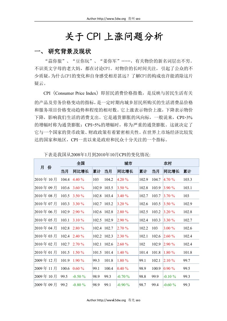 有关CPI上涨问题分析