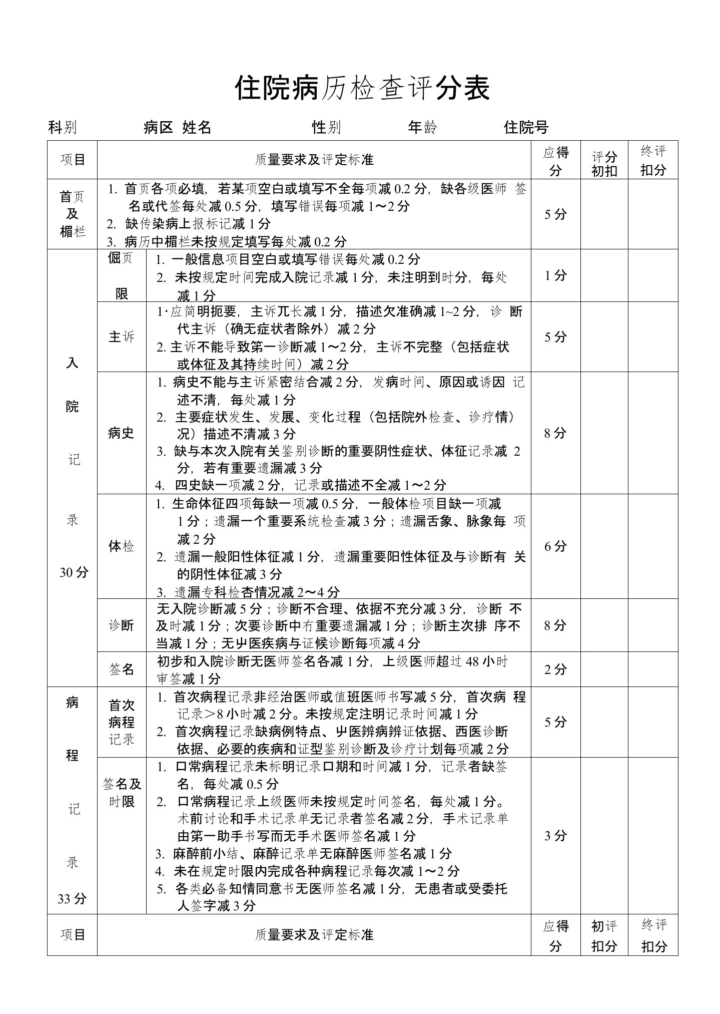 住院病历检查评分表