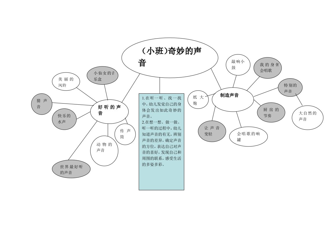 奇妙的声音网络图