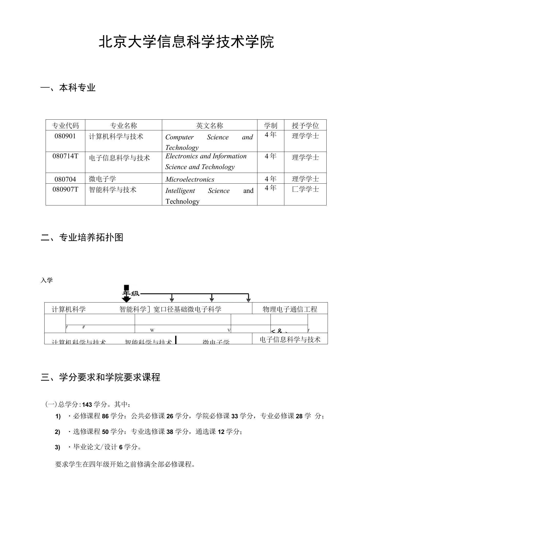 北京大学信息科学技术学院本科生培养方案