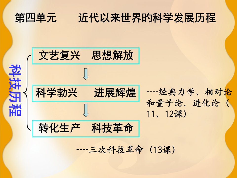 物理学的重大发展公开课获奖课件省赛课一等奖课件