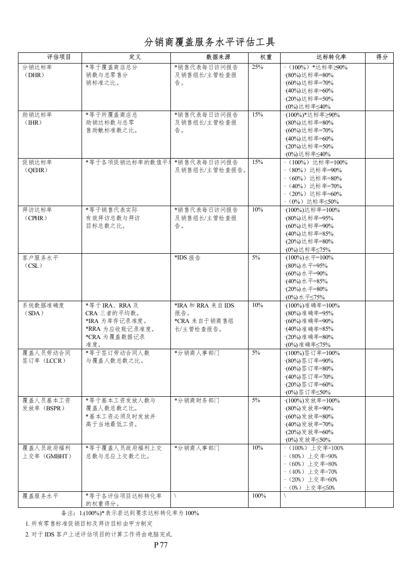 77分销商覆盖服务水平评估工具