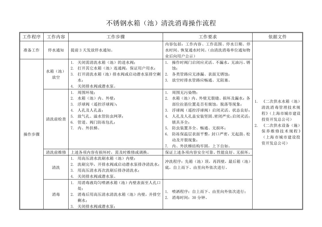 不锈钢水箱清洗消毒操作流程及方法