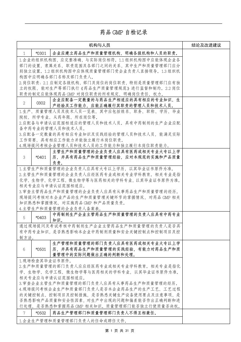 药品gmp自检记录