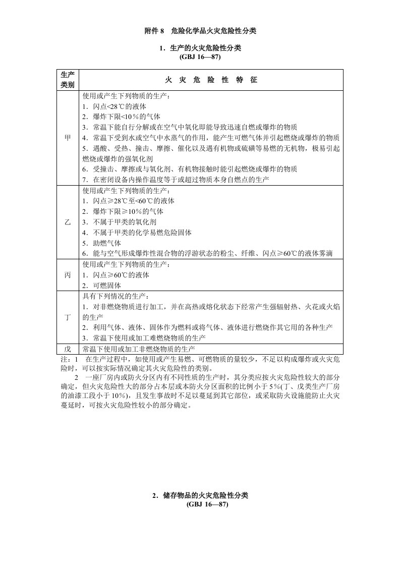 危险化学品火灾危险性分类