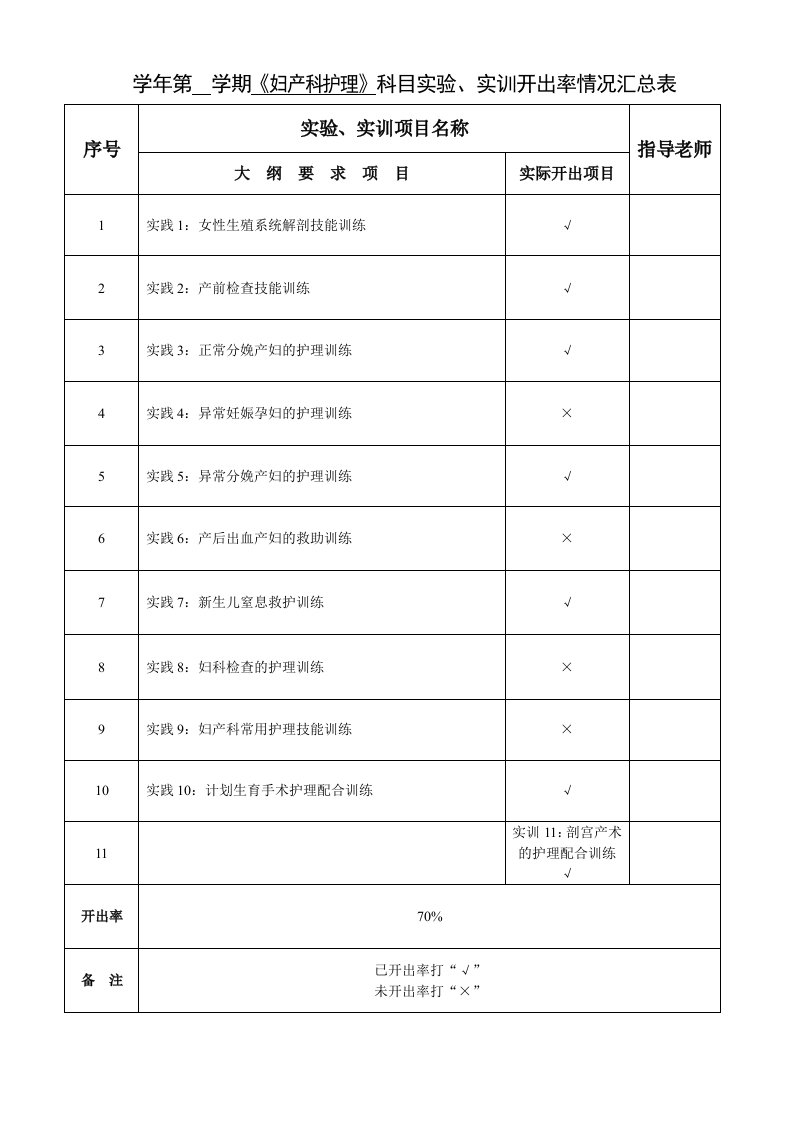 《妇产科护理》实验、实训开出率实践指导