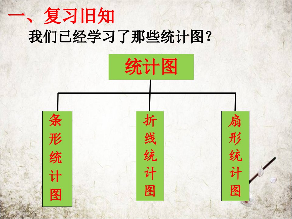 六年级上册数学课件5.统计图的选择北师大版秋共25张PPT