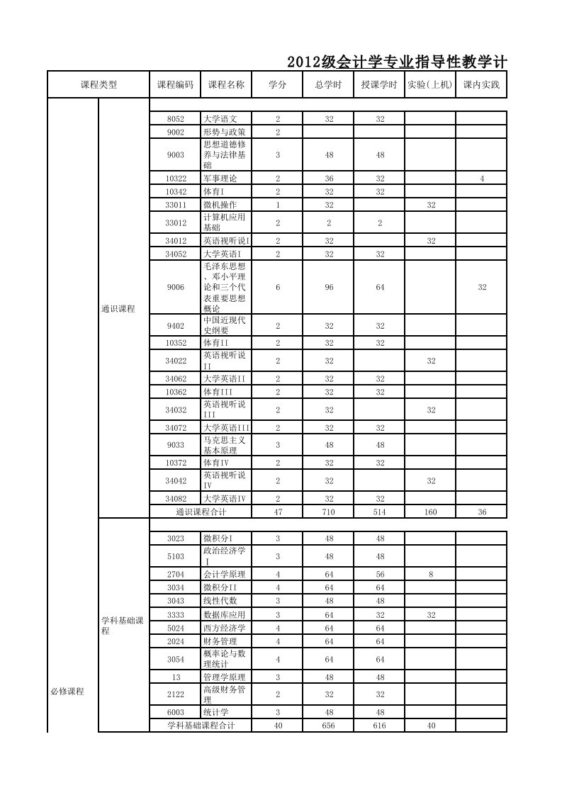 江西财经大学会计学专业培养方案