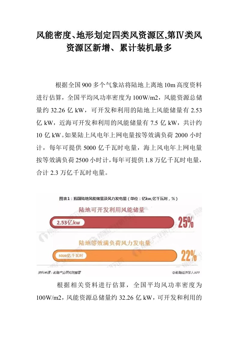 风能密度、地形划定四类风资源区,第Ⅳ类风资源区新增、累计装机最多