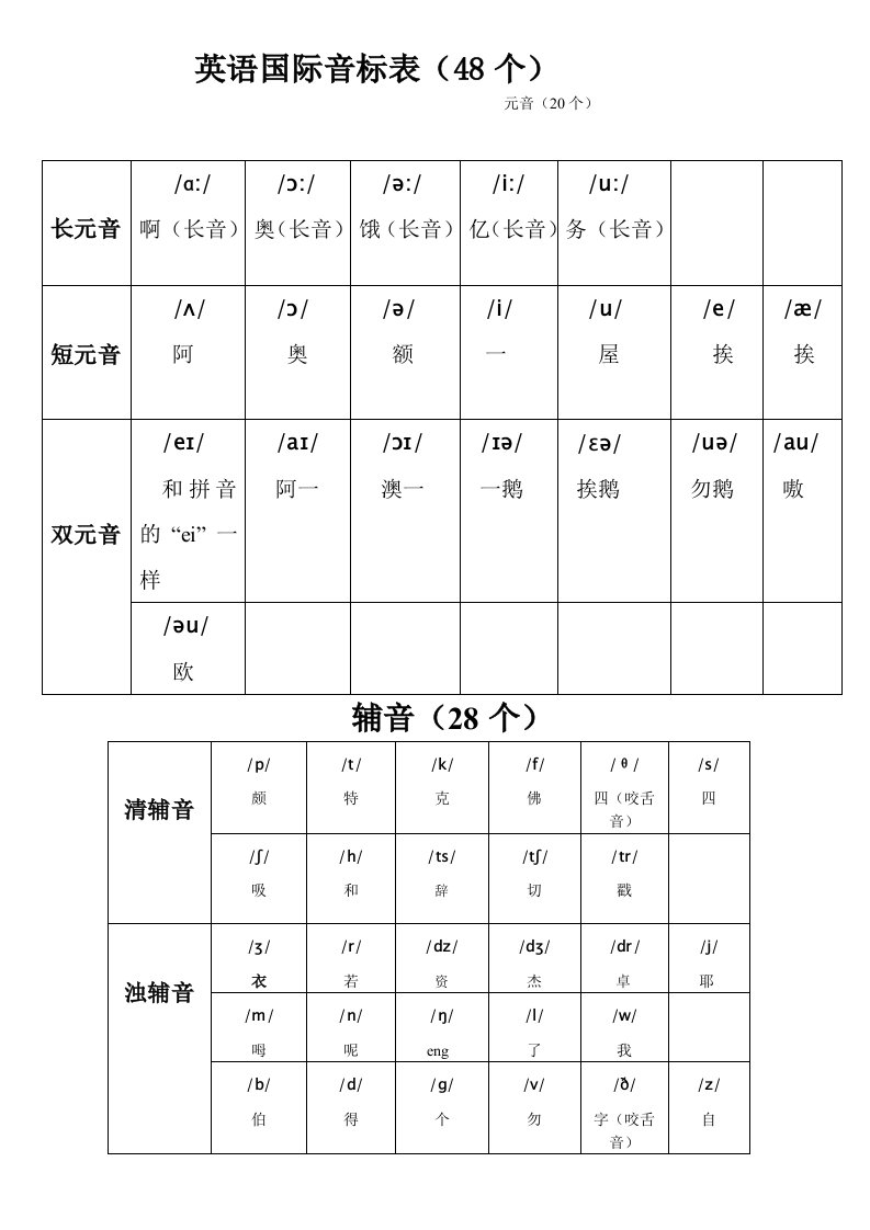 最新英语国际音标表与中文读音