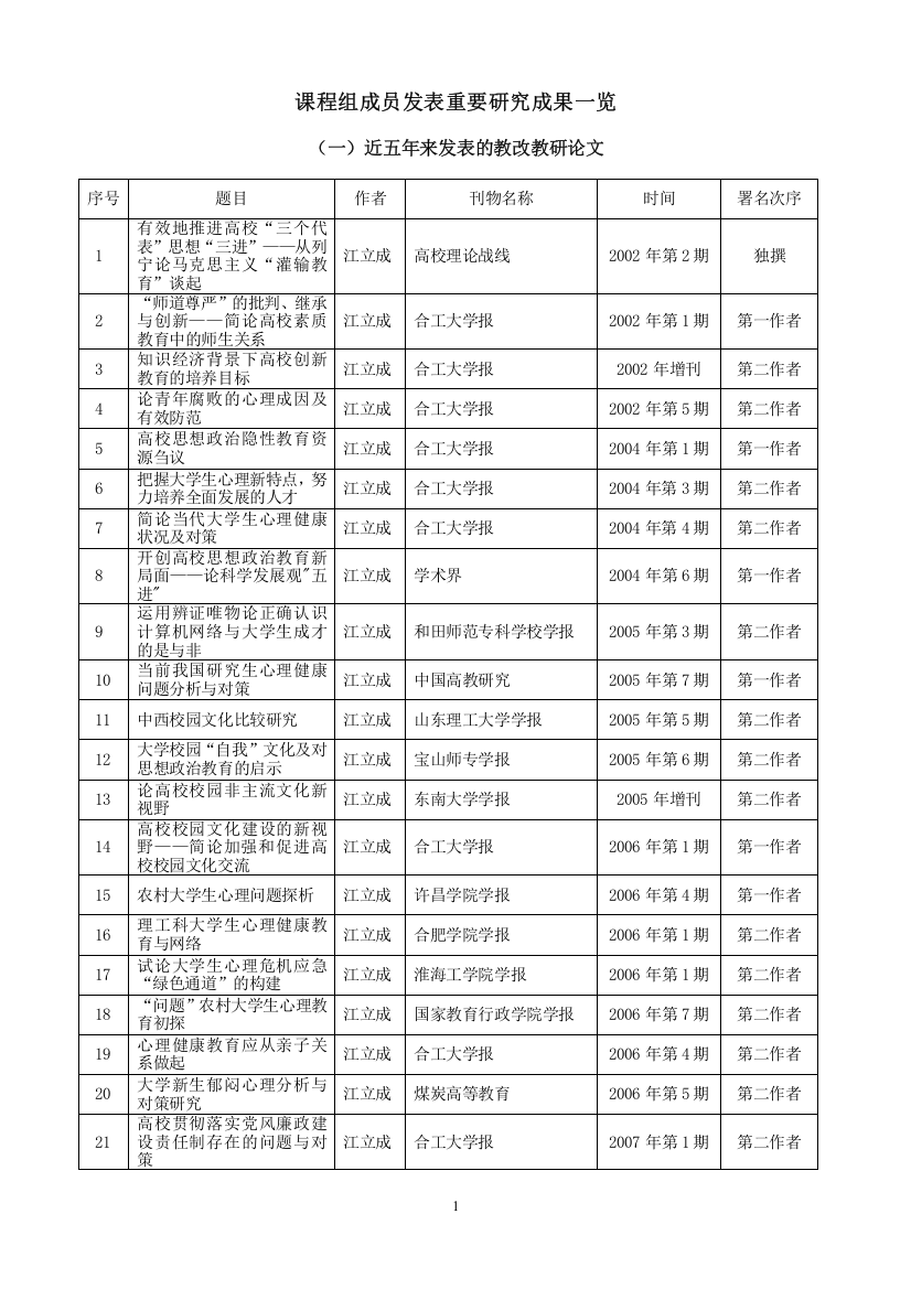 课程组成员发表重要研究成果一览