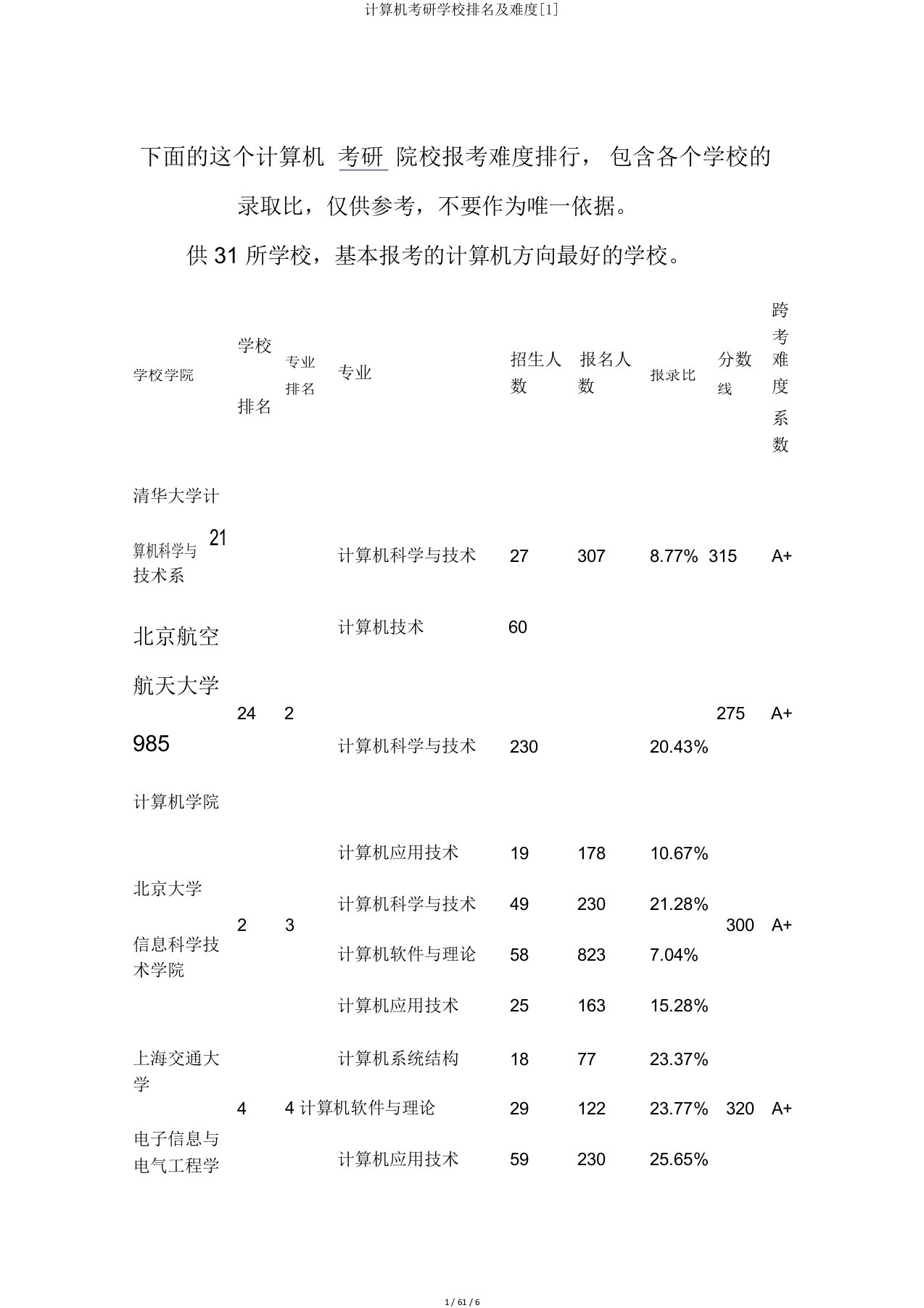 计算机考研学校排名及难度[1]