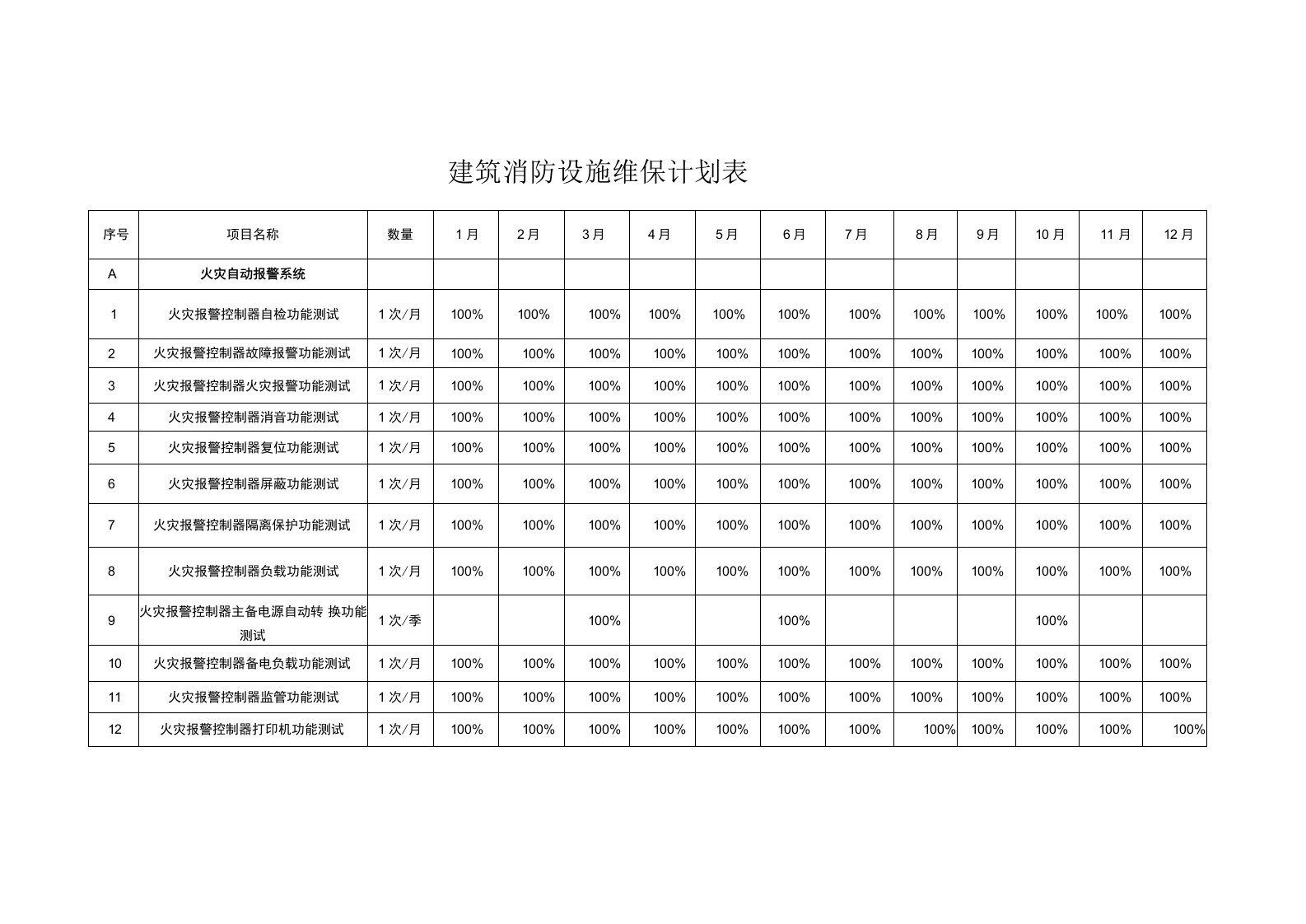 建筑消防设施维保计划表