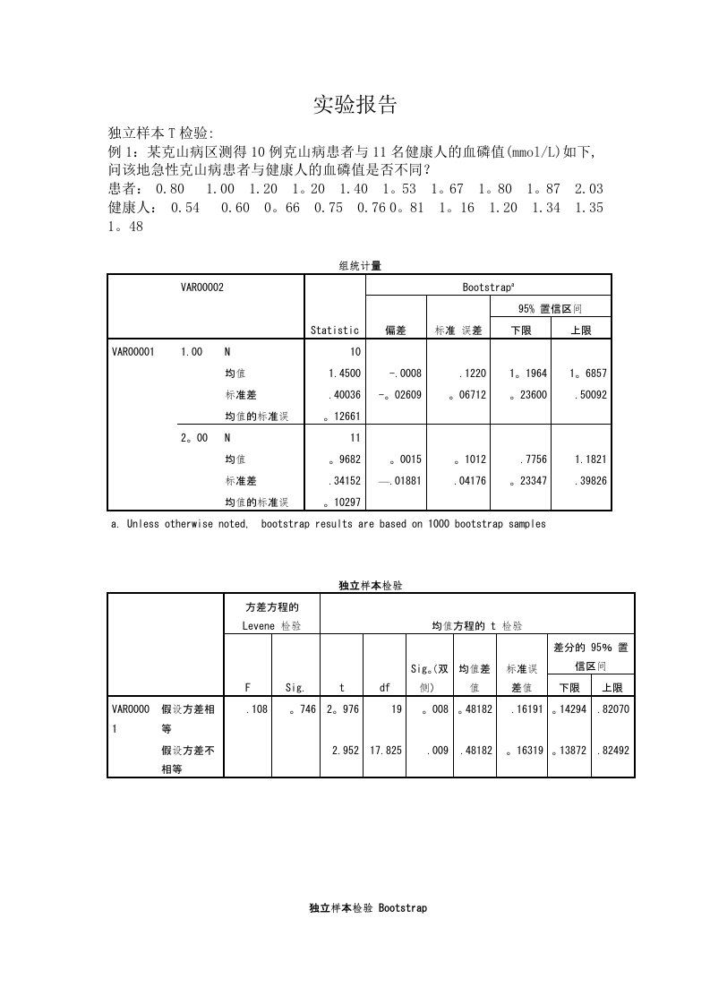 数理统计独立样本t检验