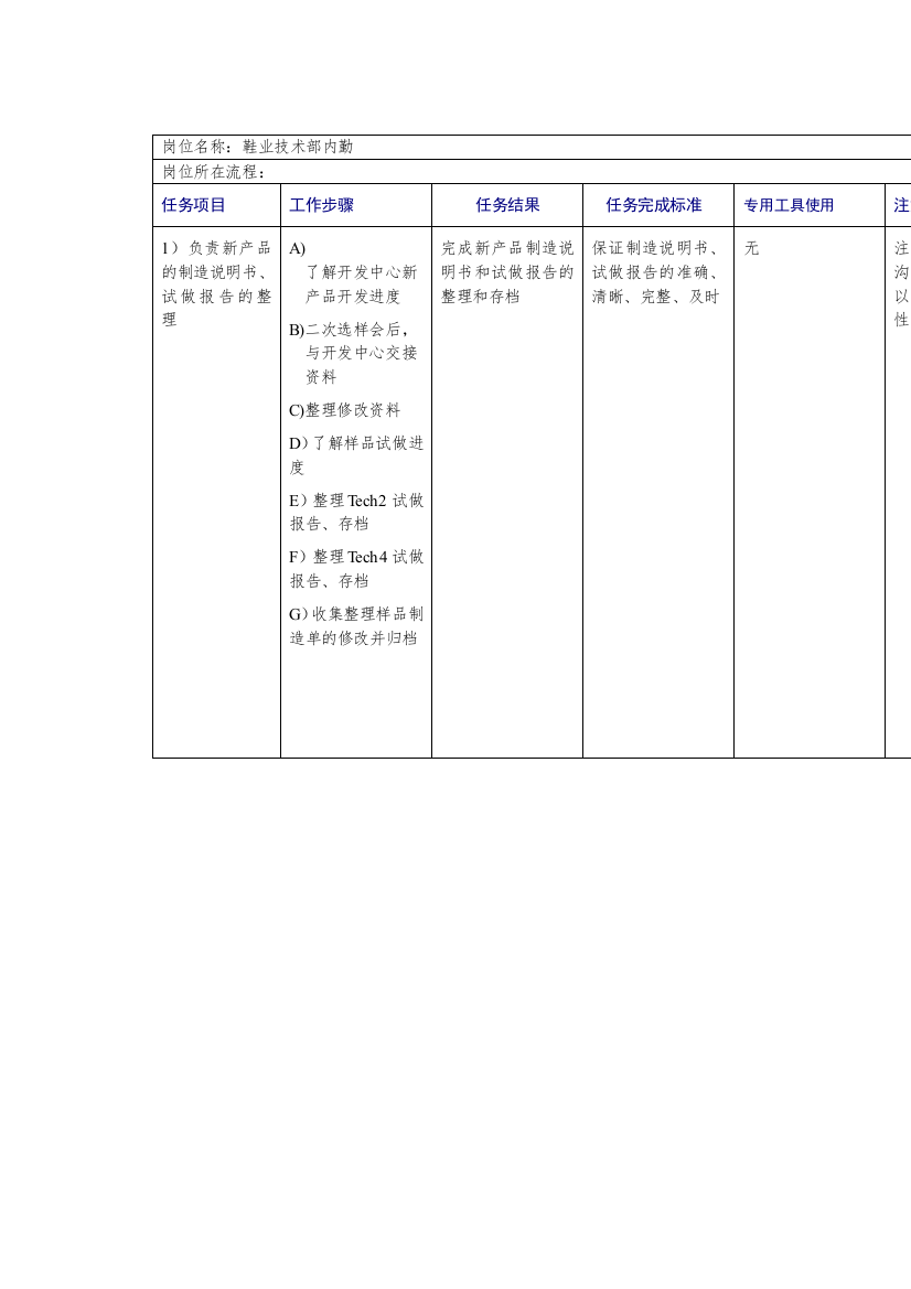 鞋行业-技术部-内勤岗位流程