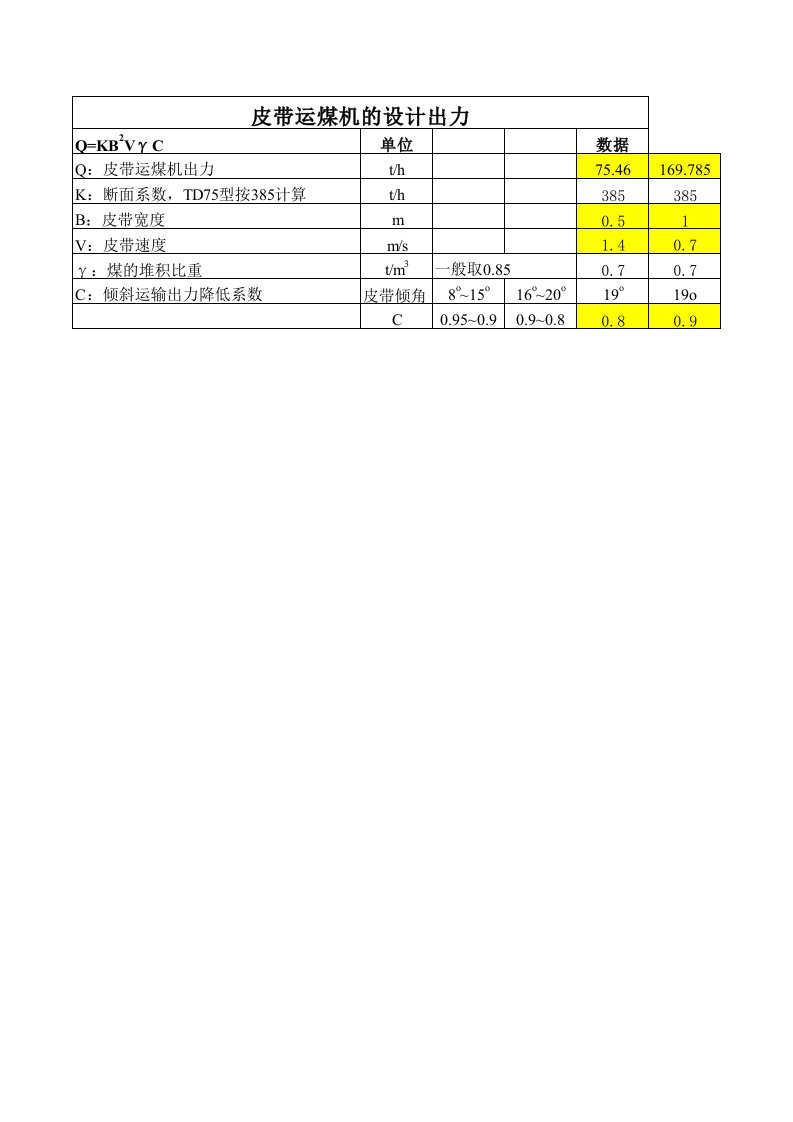 皮带输送机出力和电动机功率计算软件（精选）