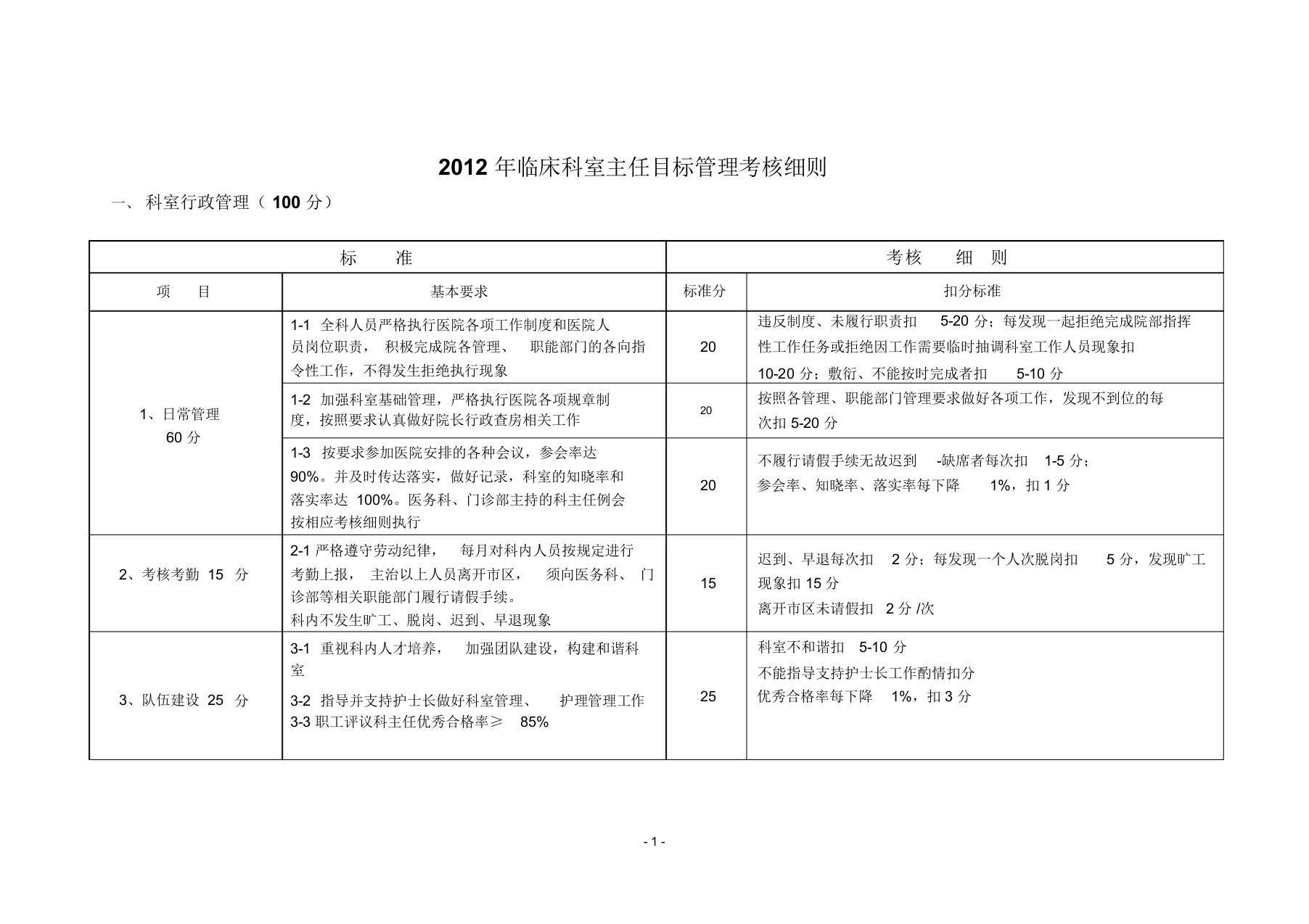 临床科室主任目标管理考核细则