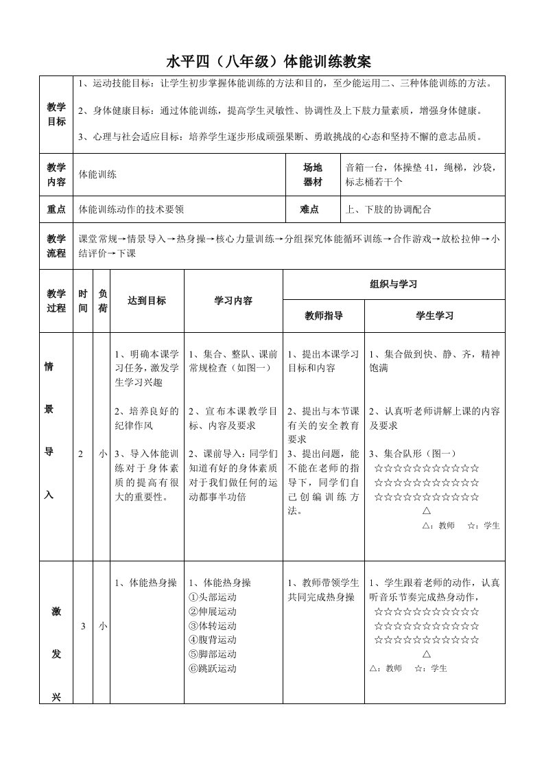 水平四（八年级）体能训练教案