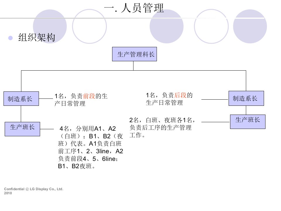 精选生产管理大纲