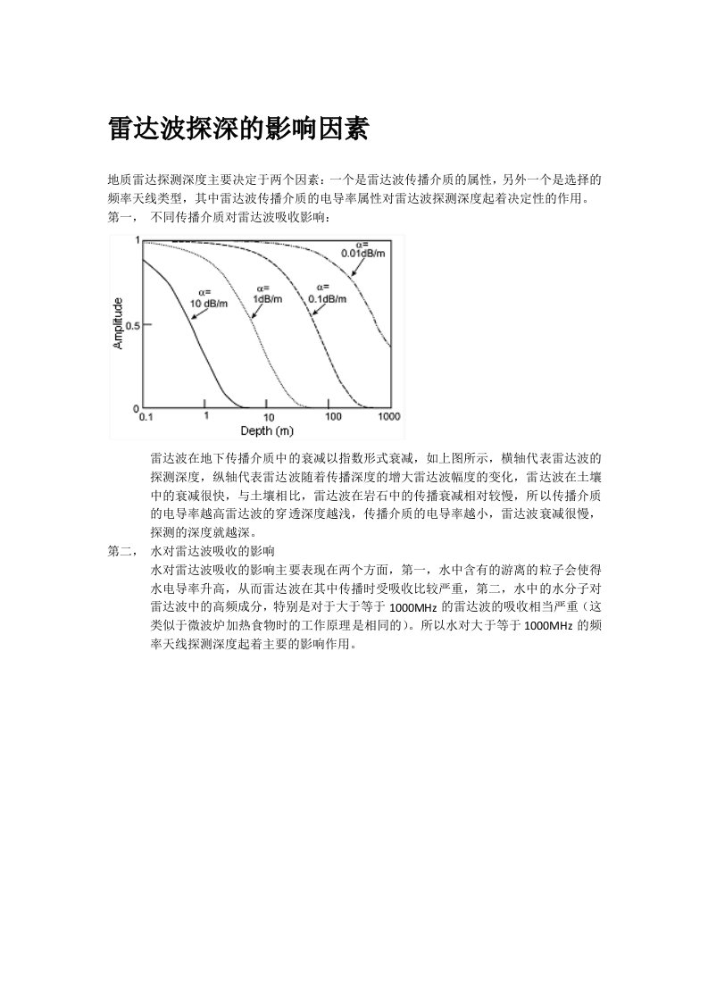 GPR探测深度的影响因子分析