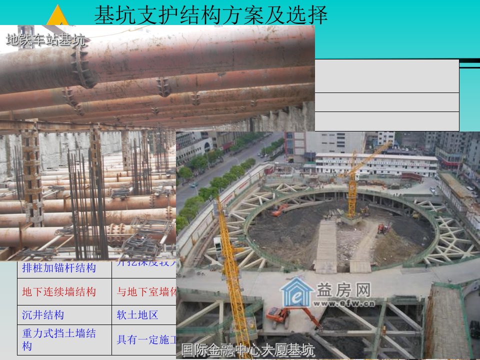 最新地下建筑结构课件第七章地下连续墙结构设计08精品课件