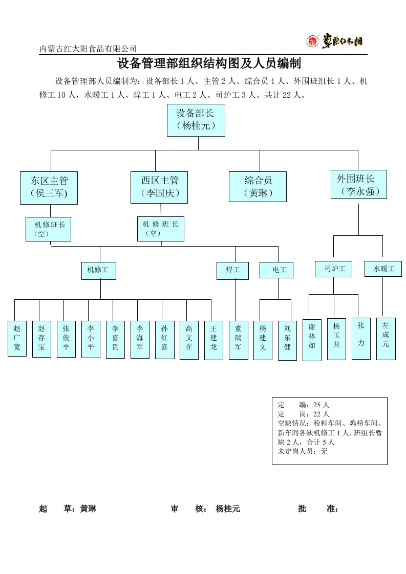 设备部岗位说明书