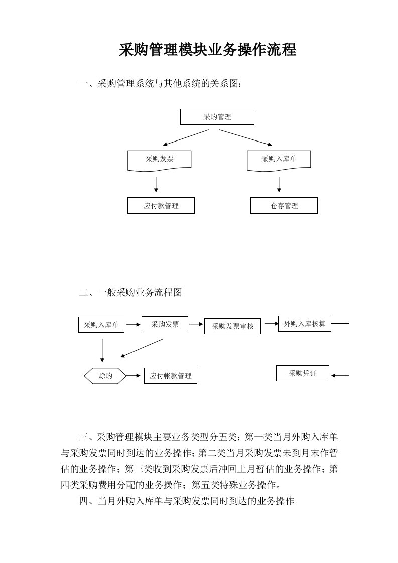 采购管理模块操作手册