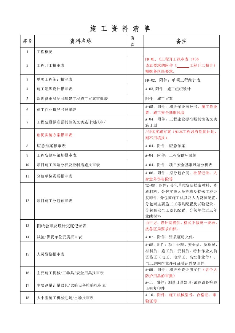 施工资料清单(配网科)