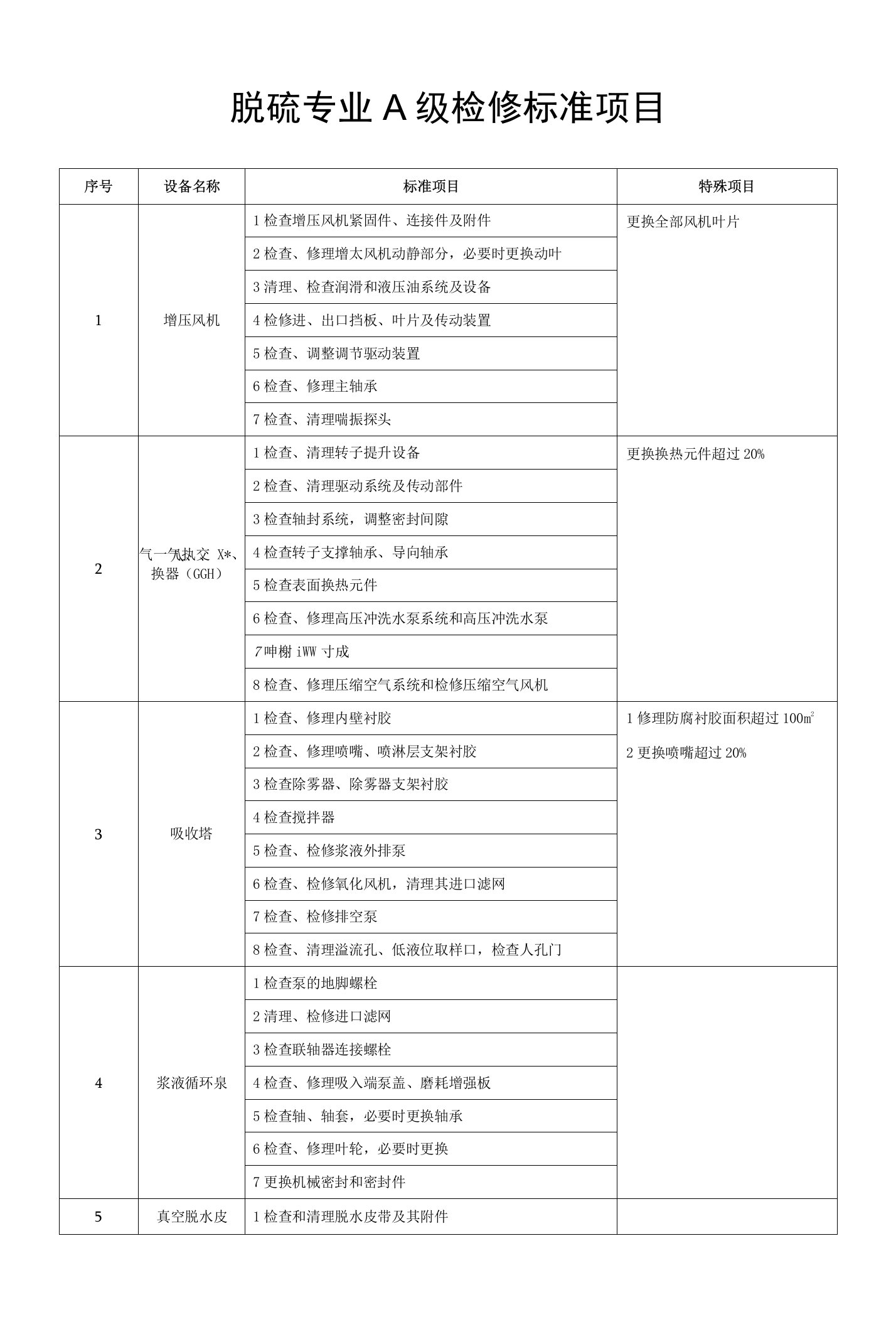 脱硫专业A级检修标准项目