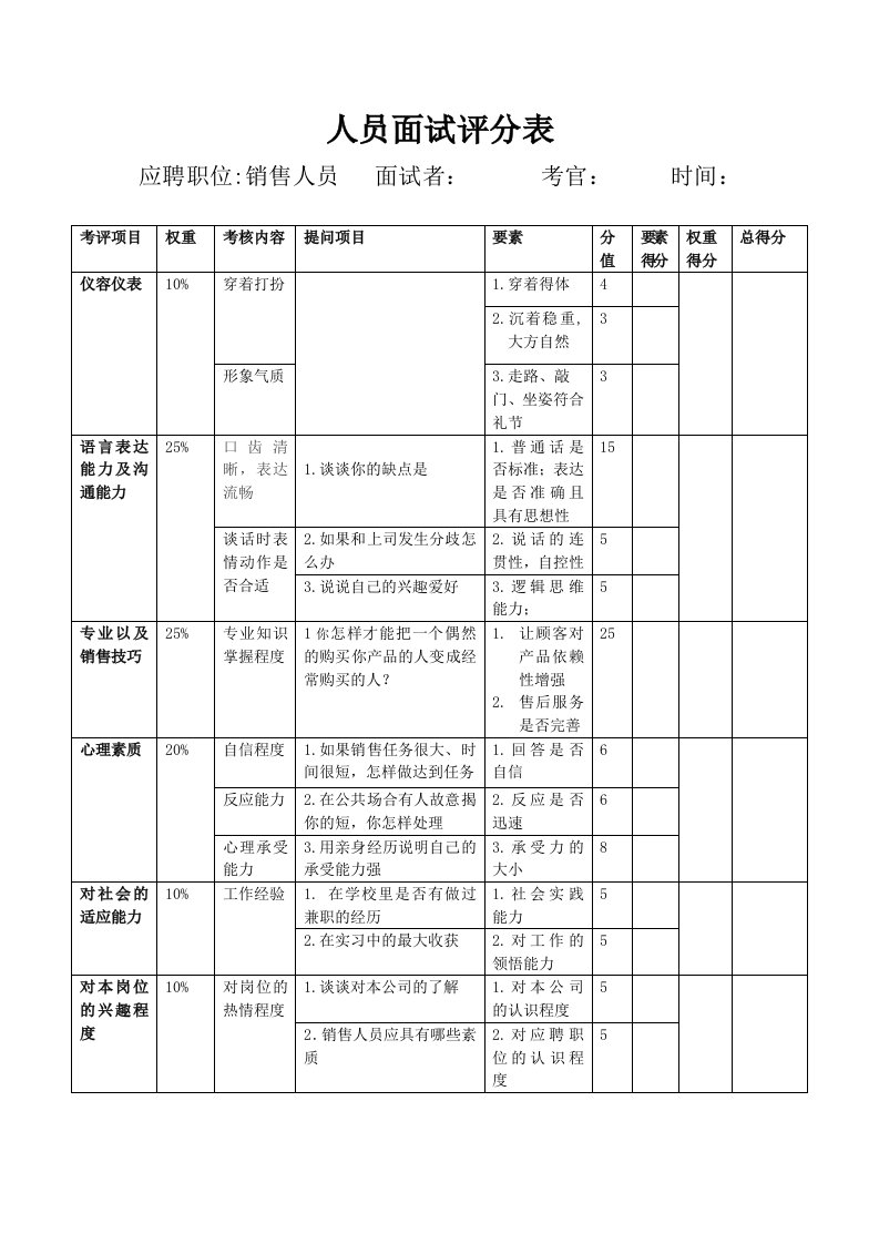 员工招聘评分表