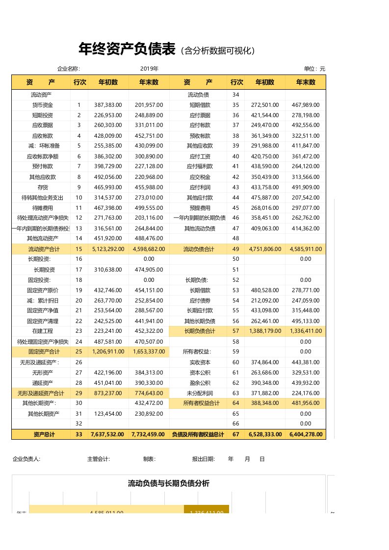 企业管理-1年终资产负债表含分析数据可视化Excel模板