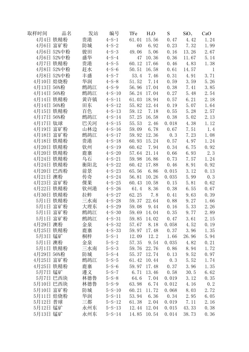 冶金行业-铁矿石分析