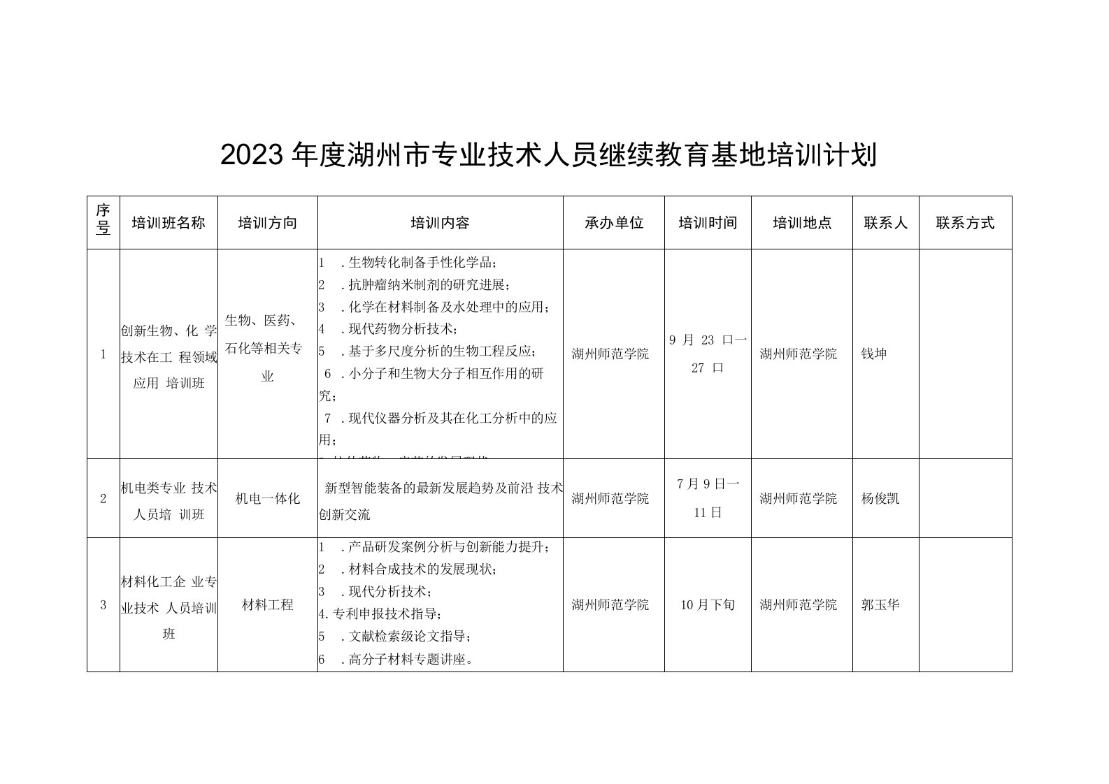 2023年度湖州市专业技术人员继续教育基地培训计划