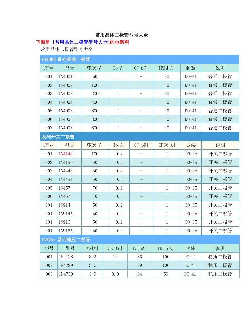 pjpAAA常用晶体二极管型号大全