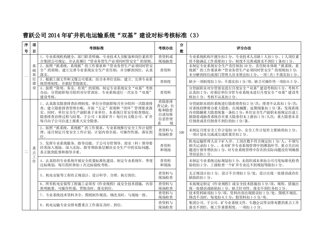 曹跃公司机电运输专业双基考核标准修改稿.