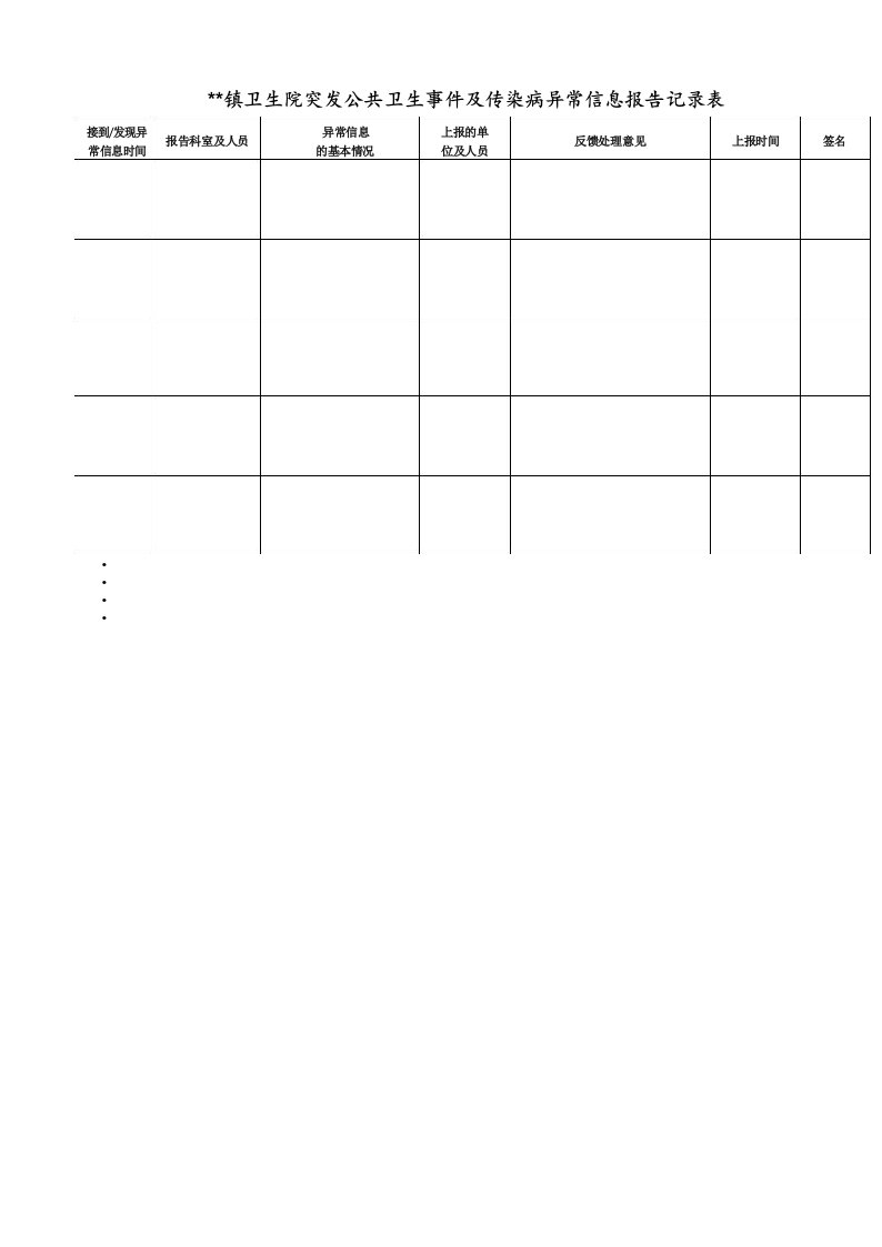 医院突发公共卫生事件及异常信息报告记录表