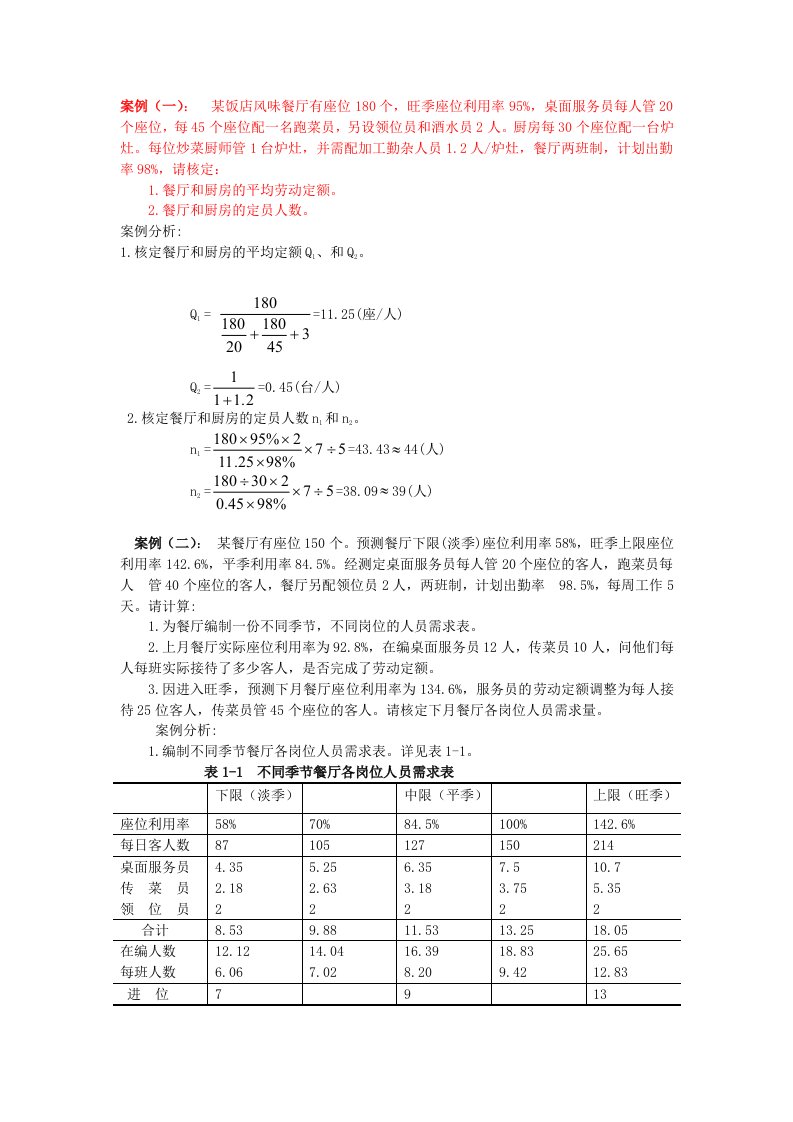 餐饮计算管理案例