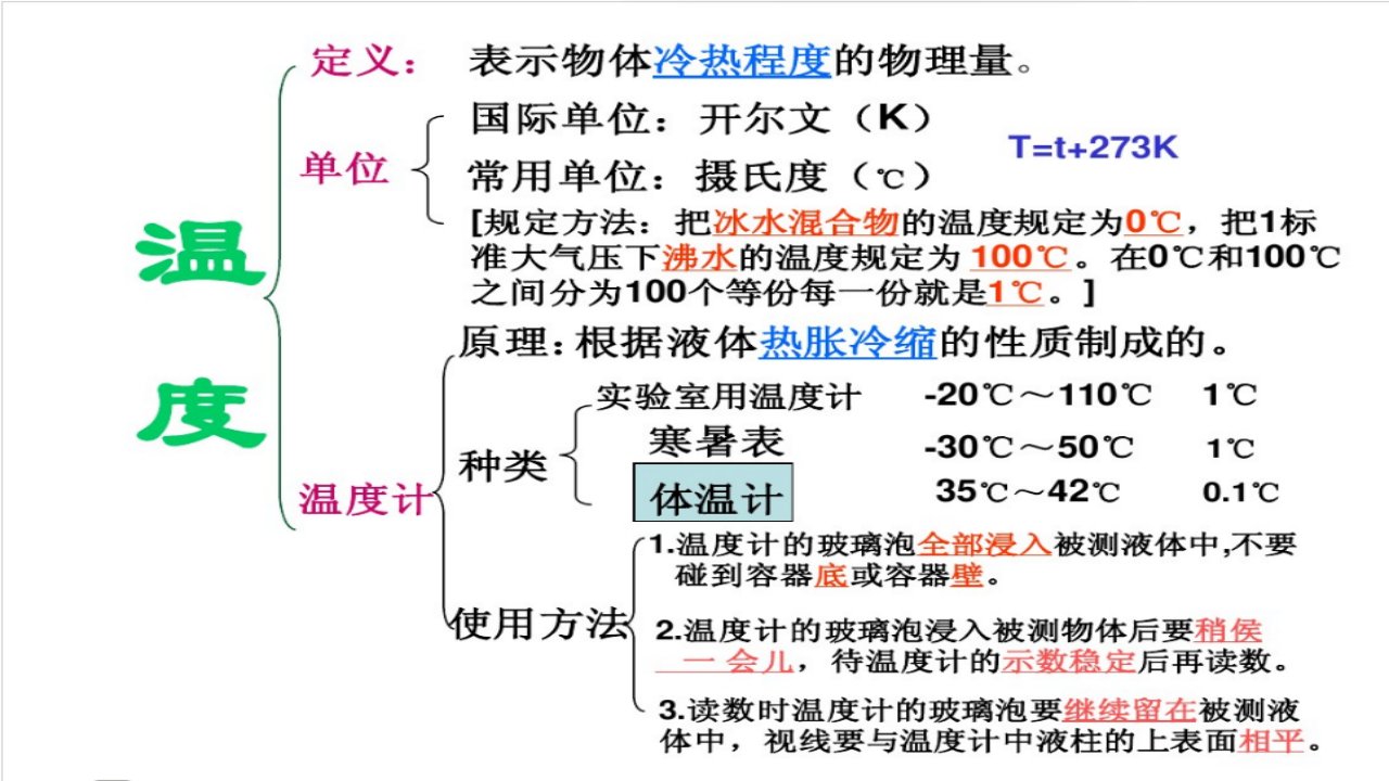 物理八年级上册第三章复习资料课件