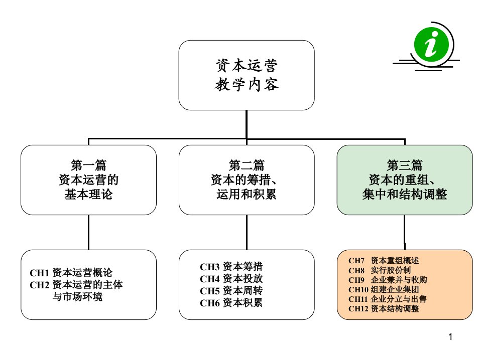 第7章资本重组1分析