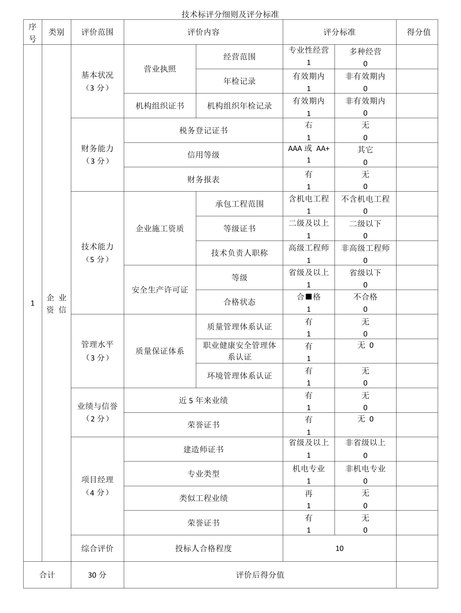 技术标评分细则及评分标准